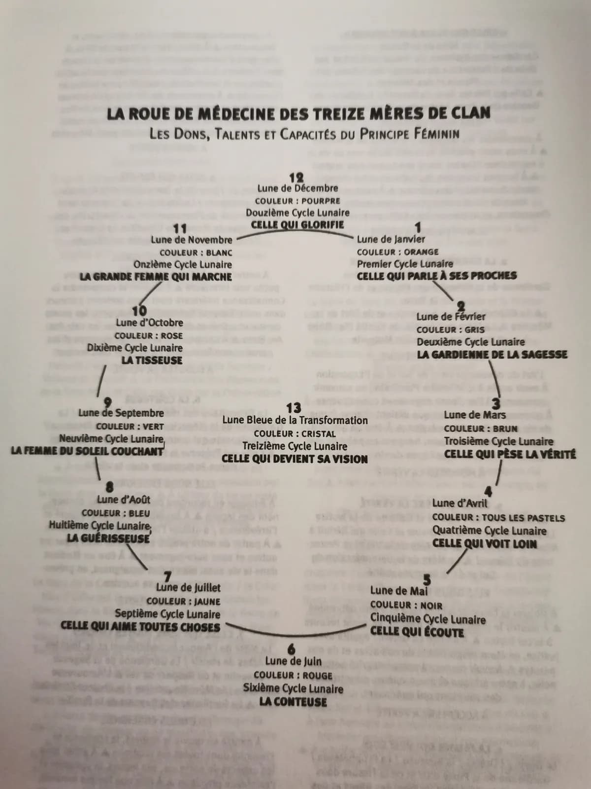 Conseil des Gardiennes des 13 Lunes à Lyon avec Sarah Mellet